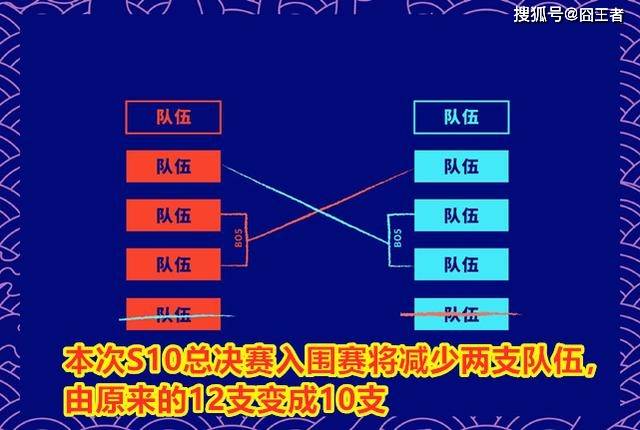  英超联盟测试脑震荡换人制度，多场试验赛效果显著  